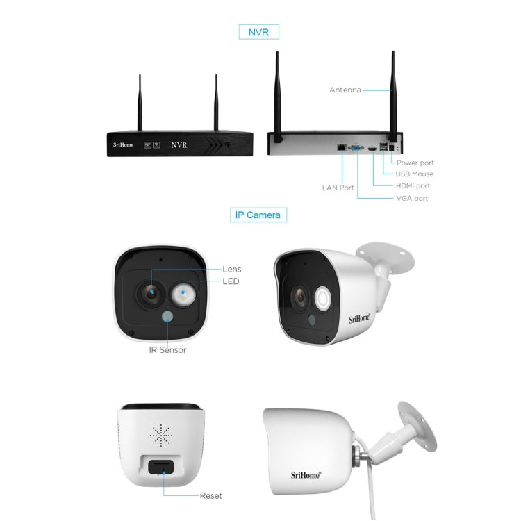 SriHome NVS001+IPC029 1080P 6-Channel NVR Kit Wireless Security Camera System, Support Humanoid Detection / Motion Detection / Night Vision, EU Plug - Video Recorder Kit by SriHome | Online Shopping South Africa | PMC Jewellery | Buy Now Pay Later Mobicred