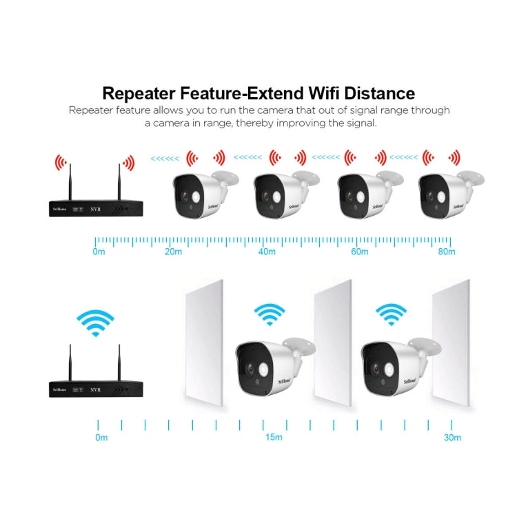 SriHome NVS001+IPC029 1080P 6-Channel NVR Kit Wireless Security Camera System, Support Humanoid Detection / Motion Detection / Night Vision, EU Plug - Video Recorder Kit by SriHome | Online Shopping South Africa | PMC Jewellery | Buy Now Pay Later Mobicred