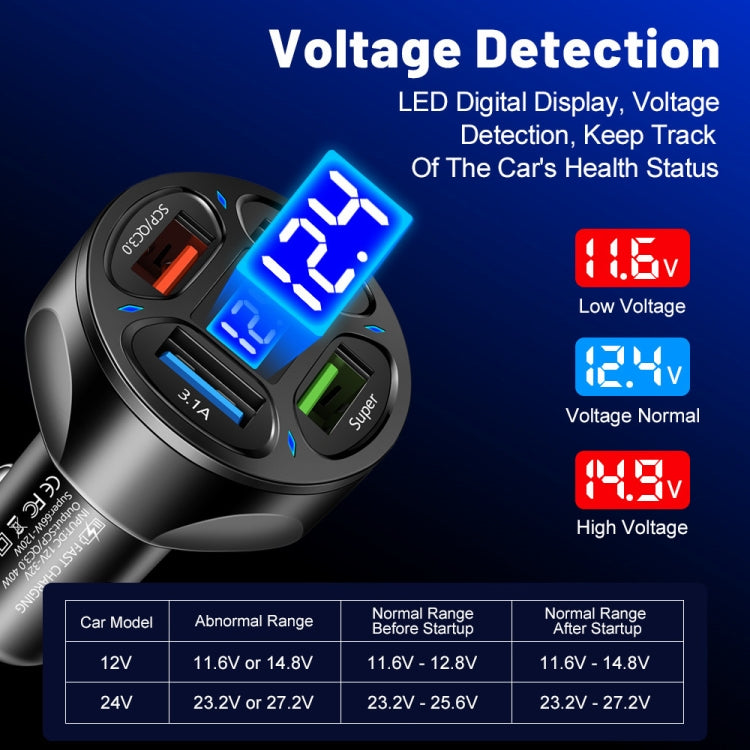 66W 4 in 1 Digital Display Fast Charging Car Charger with Voltmeter (Black) - Car Charger by PMC Jewellery | Online Shopping South Africa | PMC Jewellery | Buy Now Pay Later Mobicred