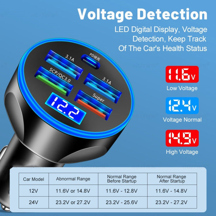 WGS-G37 5 in 1 Digital Display Super Fast Charging Car Charger with Voltmeter (Black) - Car Charger by PMC TechLife | Online Shopping South Africa | PMC TechLife | Buy Now Pay Later Mobicred