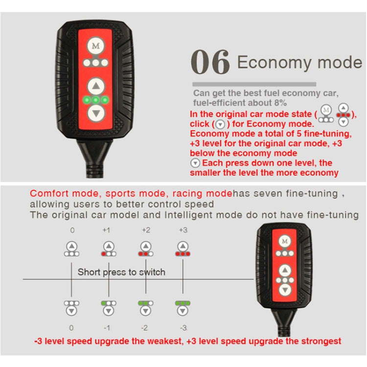 TROS X Global Intelligent Power Control System for Honda Civic 2016 1.5T, with Anti-theft / Learning Function - Car Modification by TROS | Online Shopping South Africa | PMC Jewellery | Buy Now Pay Later Mobicred