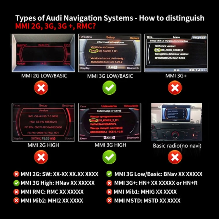 Car MMI 3G AMI Bluetooth Audio Cable Wiring Harness for Audi Q5 A5 A7 R7 S5 Q7 A6L A8L A4L - DIY Cables by PMC TechLife | Online Shopping South Africa | PMC TechLife | Buy Now Pay Later Mobicred