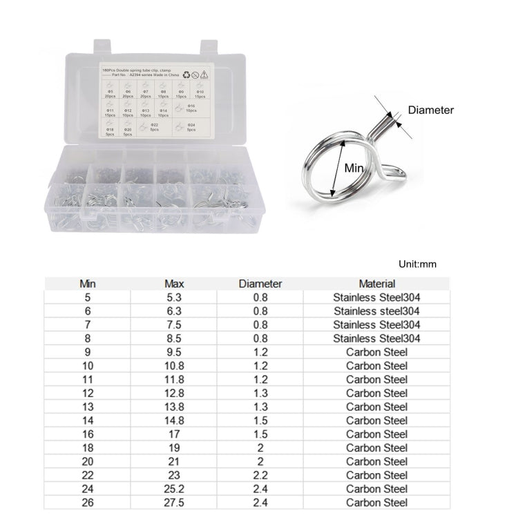 180 PCS Double Wire Spring Tube Clamp Water Pipe Clamps, Size: 5-24mm - free shipping - PMC TechLife - Order now!
