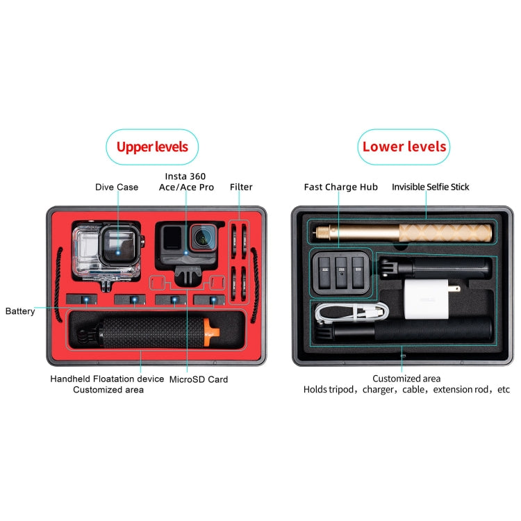 For Insta360 Ace / Ace Pro STARTRC Waterproof Dual-layer Suitcase Storage Box (Black) - free shipping - PMC TechLife - Order now!