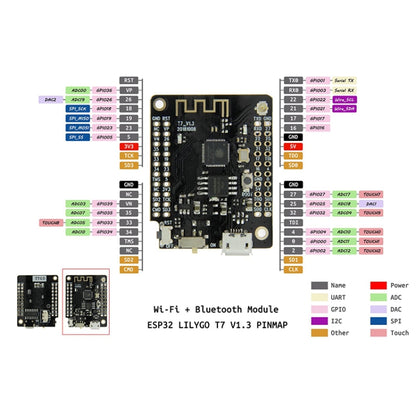 TTGO Mini32 V2.0.13 ESP32 WiFi Bluetooth Module Development Board Electronic Module - Module by TTGO | Online Shopping South Africa | PMC Jewellery | Buy Now Pay Later Mobicred