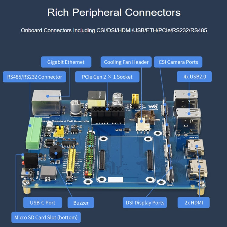 Waveshare Compute Module IO Board with PoE Feature (Type B) for Raspberry Pi all Variants of CM4 - LCD & LED Display Module by WAVESHARE | Online Shopping South Africa | PMC Jewellery | Buy Now Pay Later Mobicred