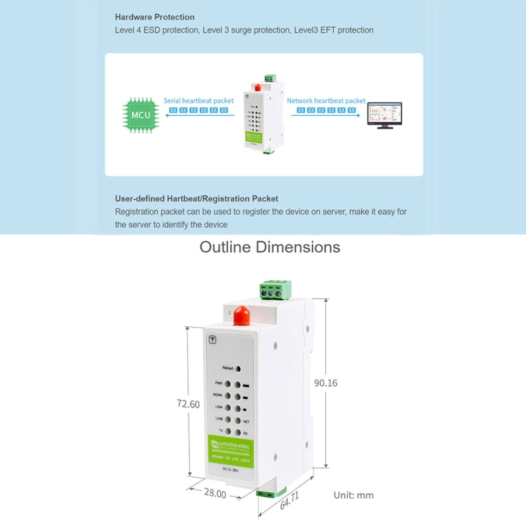 Waveshare Industrial 4G DTU Cellular Demodulator, RS485 to LTE CAT4, DIN Rail-Mount, for EMEA, Kor, Thailand, India, Southeast Asia - Other Accessories by WAVESHARE | Online Shopping South Africa | PMC Jewellery | Buy Now Pay Later Mobicred