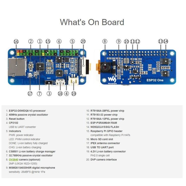 Waveshare ESP32 One Mini Development Board with WiFi / BT / Camera Module - Modules Expansions Accessories by WAVESHARE | Online Shopping South Africa | PMC Jewellery | Buy Now Pay Later Mobicred