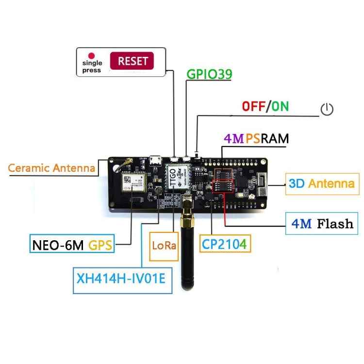 TTGO T-Beamv1.0 ESP32 Chipset Bluetooth WiFi Module 868MHz LoRa NEO-6M GPS Module with SMA Antenna, Original Version - Module by TTGO | Online Shopping South Africa | PMC Jewellery | Buy Now Pay Later Mobicred