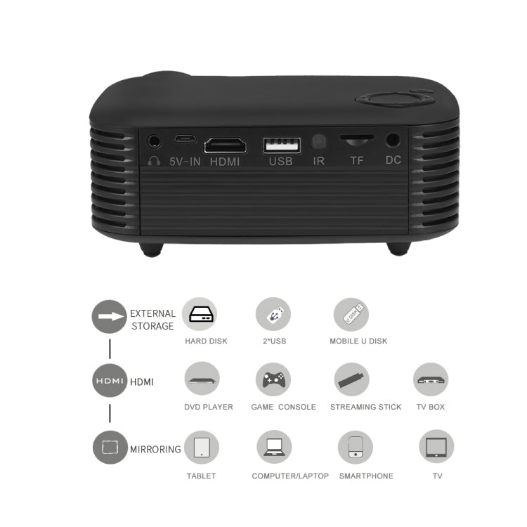 A2000 Portable Projector 800 Lumen LCD Home Theater Video Projector, Support 1080P, EU Plug (White) - LED Projector by PMC TechLife | Online Shopping South Africa | PMC TechLife | Buy Now Pay Later Mobicred