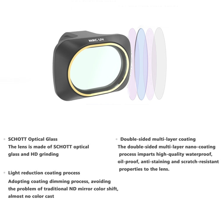 JSR Drone UV Lens Filter for DJI MAVIC mini - Mavic Lens Filter by JSR | Online Shopping South Africa | PMC Jewellery | Buy Now Pay Later Mobicred