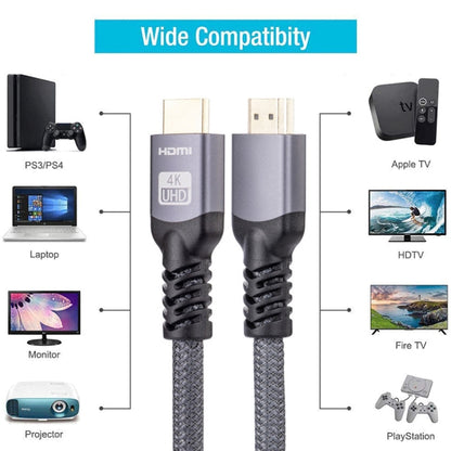 HDMI 2.0 Male to HDMI 2.0 Male 4K Ultra-HD Braided Adapter Cable, Cable Length:1.5m(Grey) - Cable by PMC Jewellery | Online Shopping South Africa | PMC Jewellery | Buy Now Pay Later Mobicred