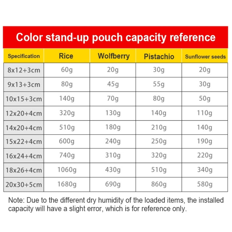 100 PCS/Set Matte Aluminum Foil Snack Stand-up Pouch, Size:16x24+4cm(Pink) - Preservation Supplies by PMC TechLife | Online Shopping South Africa | PMC TechLife | Buy Now Pay Later Mobicred