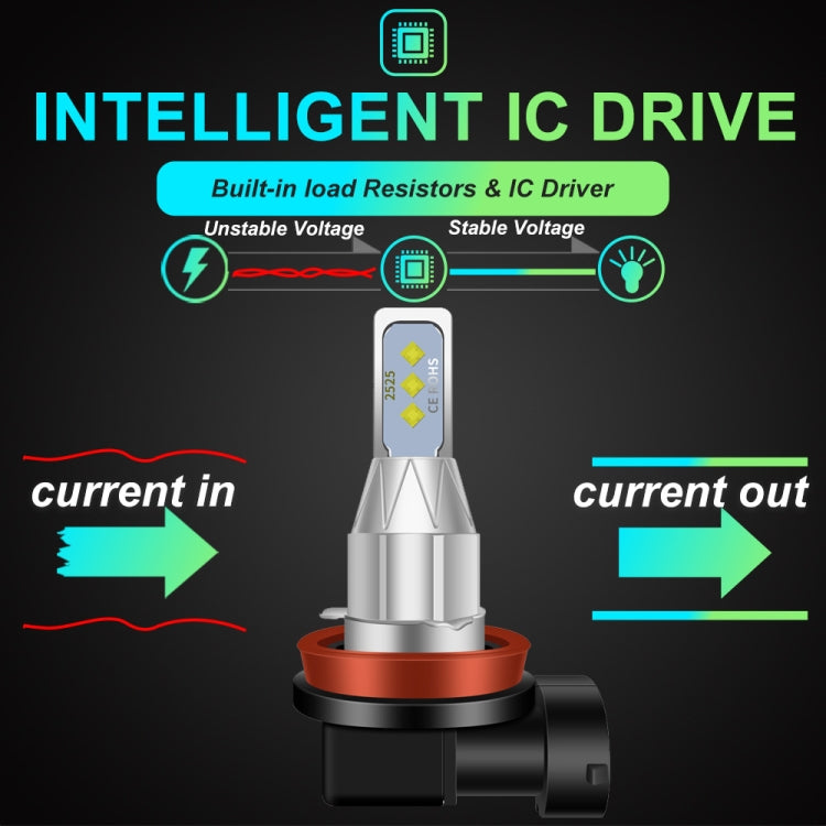 1 Pair H4 DC 12V-24V 12W 1800LM Car LED Fog Light(Yellow Light) - Fog / Driving Lights by PMC TechLife | Online Shopping South Africa | PMC TechLife | Buy Now Pay Later Mobicred