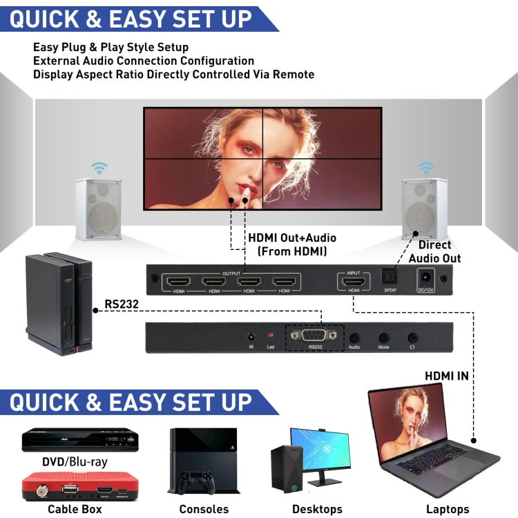 BT100 4K 60Hz 1080P 2 x 2 TV Wall Controller, Plug Type:UK Plug(Black) - Splitter by PMC Jewellery | Online Shopping South Africa | PMC Jewellery | Buy Now Pay Later Mobicred