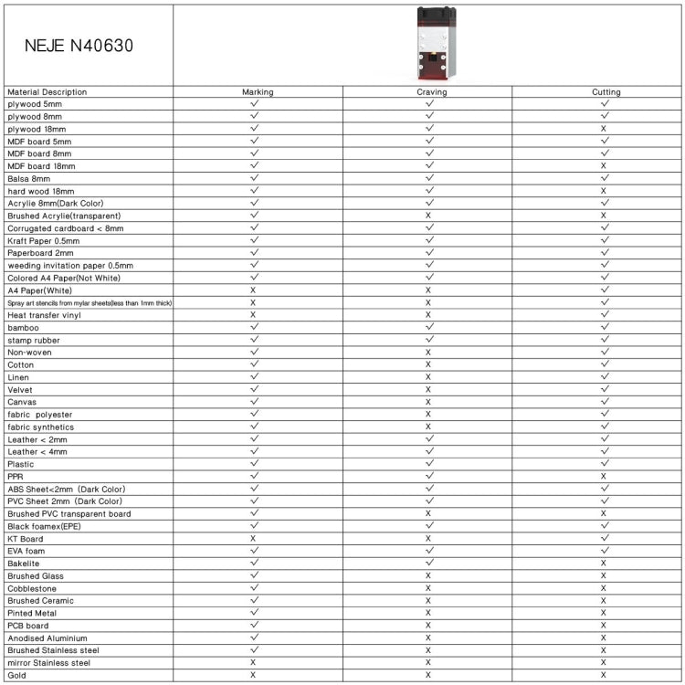 NEJE MASTER 3 Plus Laser Engraver with N40630 Laser Module(US Plug) - free shipping - PMC Jewellery - Order now!