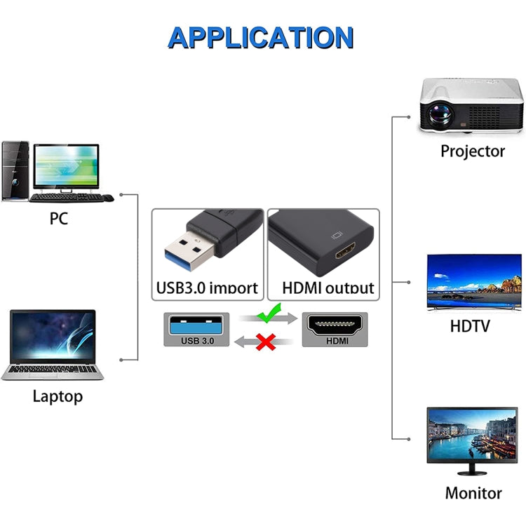 USB 3.0 to HDMI Converter Large Shell(Black) - Converter by PMC TechLife | Online Shopping South Africa | PMC TechLife | Buy Now Pay Later Mobicred