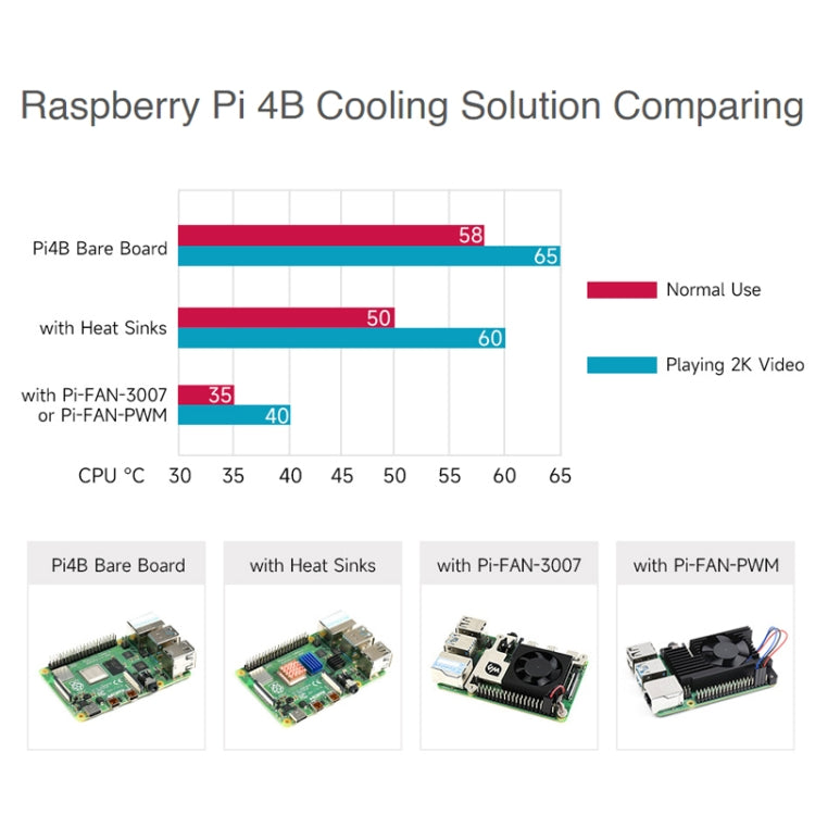 Waveshare Dedicated All-In-One Aluminum Alloy Cooling Fan For Raspberry Pi 4B - Other Accessories by WAVESHARE | Online Shopping South Africa | PMC Jewellery | Buy Now Pay Later Mobicred