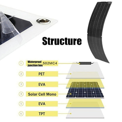 50W Single Board with 40A Controller PV System Solar Panel(Black) - Solar Panels by PMC Jewellery | Online Shopping South Africa | PMC Jewellery | Buy Now Pay Later Mobicred