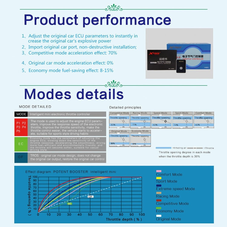 For Mazda CX-3 2015- TROS MB Series Car Potent Booster Electronic Throttle Controller - Car Modification by TROS | Online Shopping South Africa | PMC TechLife | Buy Now Pay Later Mobicred