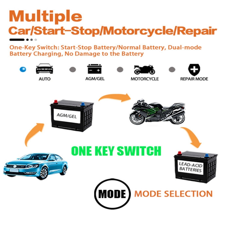 Motorcycle / Car Battery Smart Charger with LCD Creen, Plug Type:US Plug(Blue) - Battery Charger by PMC TechLife | Online Shopping South Africa | PMC TechLife | Buy Now Pay Later Mobicred