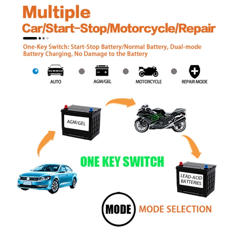 Motorcycle / Car Battery Smart Charger with LCD Creen, Plug Type:US Plug(Red) - Battery Charger by PMC TechLife | Online Shopping South Africa | PMC TechLife | Buy Now Pay Later Mobicred