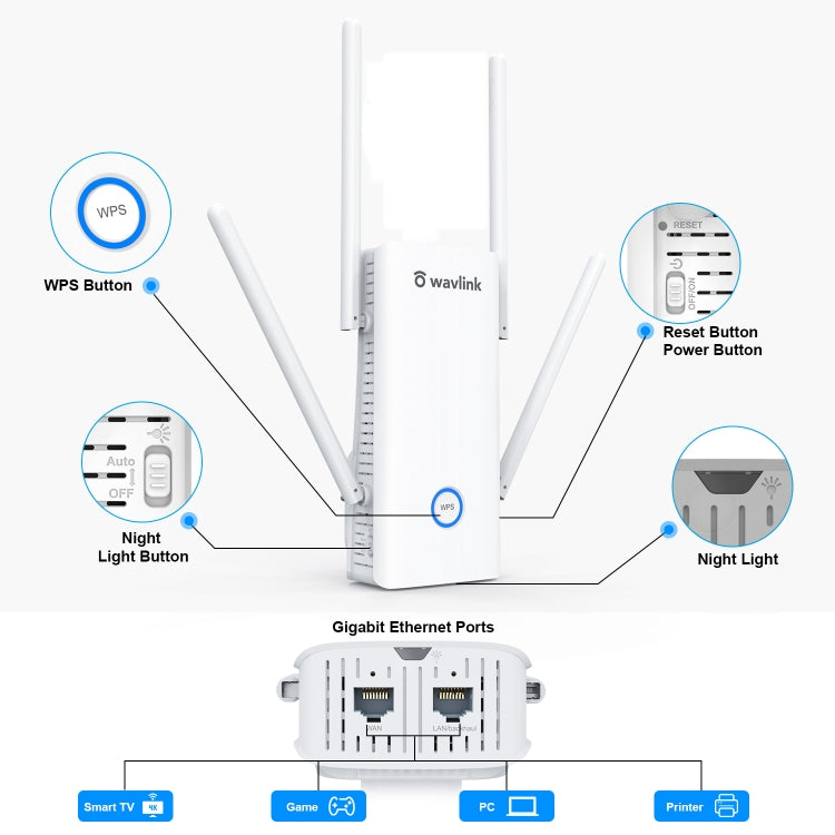 Wavlink AERIAL D4X AX1800Mbps Dual Frequency WiFi Signal Amplifier WiFi6 Extender(EU Plug) - free shipping - PMC Jewellery - Order now!