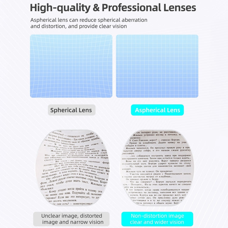 For PlayStation VR2 Hifylux Myopia Glasses Aspherical Resin Lens(-2.0D) - free shipping - PMC Jewellery - Order now!