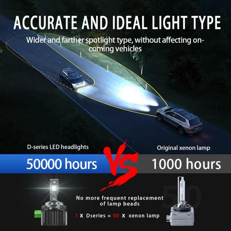 P15 1 Pair D1S / D1R DC10-32V / 35W / 6000K / 4000LM IP68 Waterproof Car LED Headlight - LED Headlamps by PMC TechLife | Online Shopping South Africa | PMC TechLife | Buy Now Pay Later Mobicred