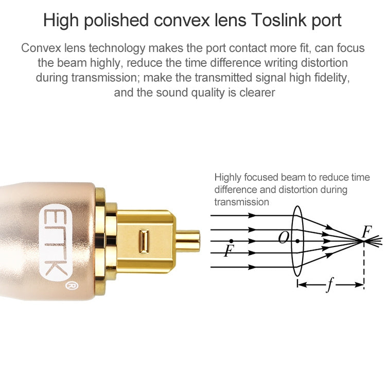 20m EMK OD6.0mm Gold-plated TV Digital Audio Optical Fiber Connecting Cable - Audio Optical Cables by EMK | Online Shopping South Africa | PMC Jewellery | Buy Now Pay Later Mobicred