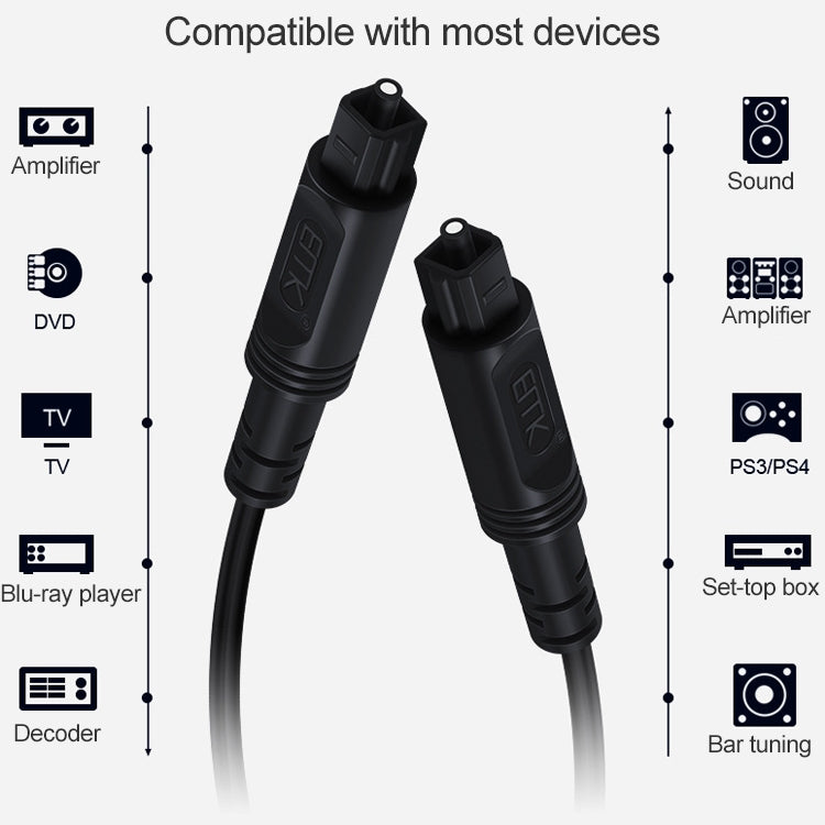 15m EMK OD4.0mm Square Port to Square Port Digital Audio Speaker Optical Fiber Connecting Cable(Black) - Audio Optical Cables by EMK | Online Shopping South Africa | PMC Jewellery | Buy Now Pay Later Mobicred