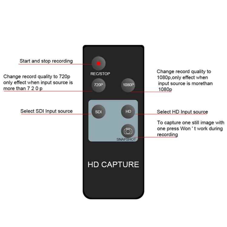 Ezcap 286 HDMI Video Capture Card Recorder Cassette with Remote Control - Video Capture Solutions by Ezcap | Online Shopping South Africa | PMC Jewellery