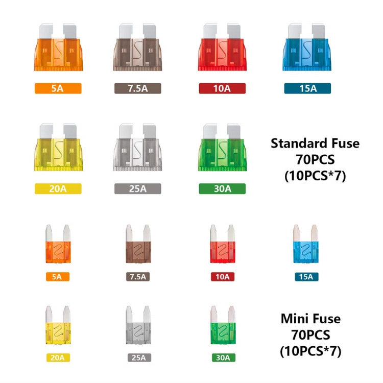 140pcs / Set Car Fuse Set Portable Standard & Mini Fuses - Fuse by PMC TechLife | Online Shopping South Africa | PMC TechLife | Buy Now Pay Later Mobicred