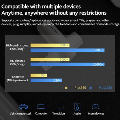 Teclast Leishen Plus Series USB3.0 Twister Flash Drive, Memory:128GB(Silver) - USB Flash Drives by TECLAST | Online Shopping South Africa | PMC Jewellery