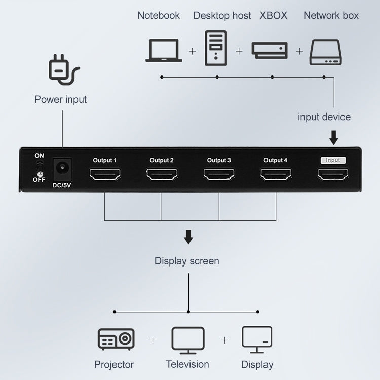 Measy SPH104 1 to 4 4K HDMI 1080P Simultaneous Display Splitter(AU Plug) - Splitter by Measy | Online Shopping South Africa | PMC Jewellery | Buy Now Pay Later Mobicred