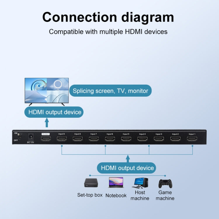 Measy MV4391 9-screen 4K HDMI 1080P Simultaneous Display Splitter(UK Plug) - free shipping - PMC TechLife - Order now!