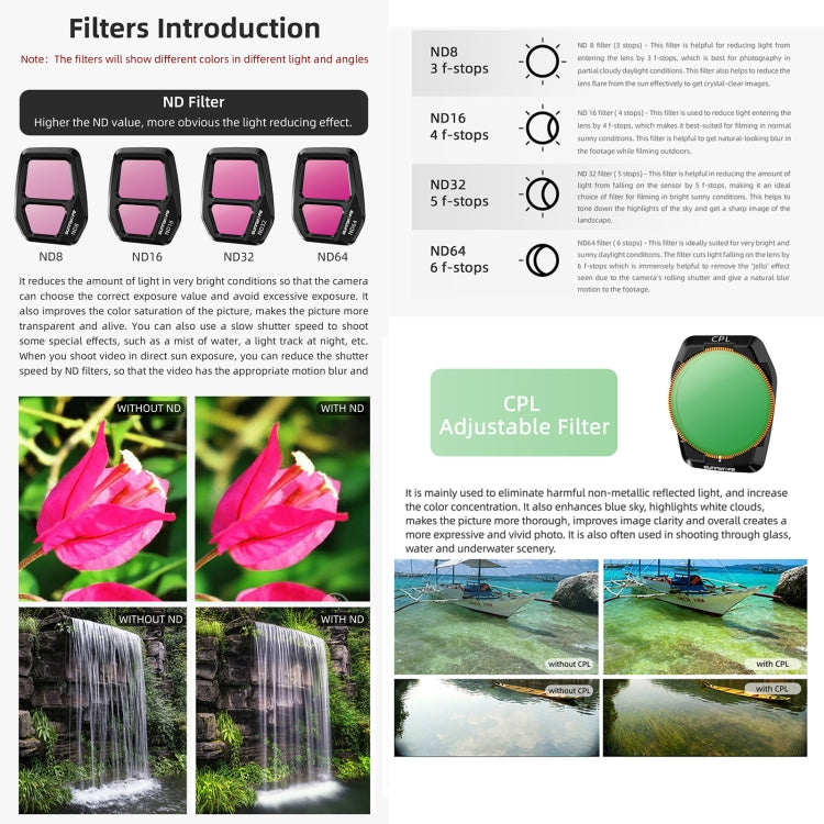 For DJI Air 3S Sunnylife Camera Lens Filter, Filter:ND32PL - free shipping - PMC TechLife - Order now!