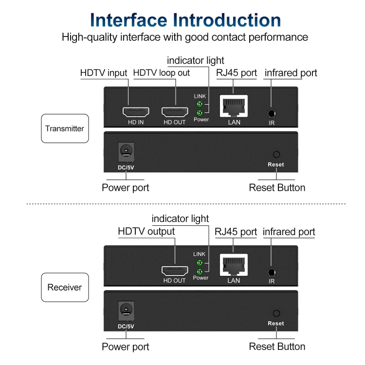 150m HDTV Network Extender(UK Plug) - Amplifier by PMC TechLife | Online Shopping South Africa | PMC TechLife | Buy Now Pay Later Mobicred