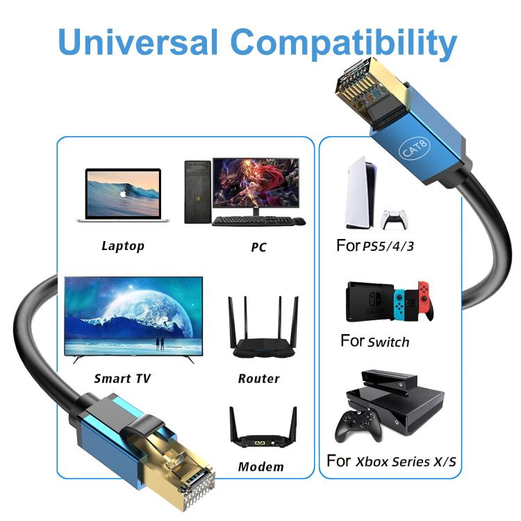3m Home Fiber Bandwidth 10 Gigabit CAT8 Network Cable(Gold) - free shipping - PMC TechLife - Order now!