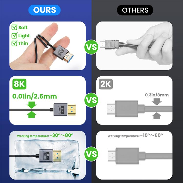 0.7m Coiled Coaxial 8K 48Gbps HDMI 2.1 Cable, Port:Left Bend - Cable by PMC TechLife | Online Shopping South Africa | PMC TechLife | Buy Now Pay Later Mobicred