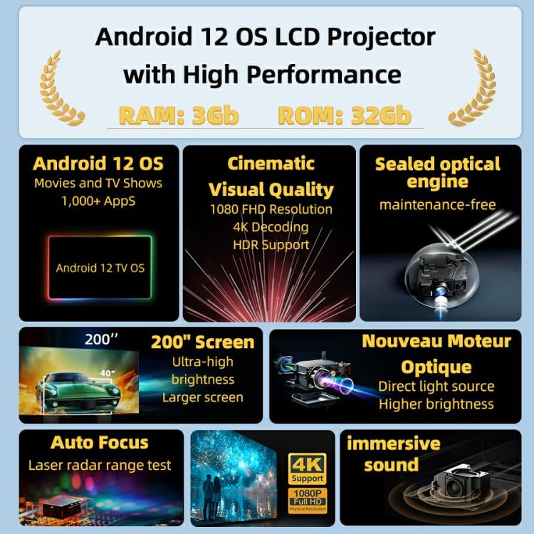 AUN U002 1920x1080P 970ANSI Android 12 Home Theater Smart Projector, EU Plug(Dark Grey) - LED Projector by AUN | Online Shopping South Africa | PMc TechLife | Buy Now Pay Later Mobicred