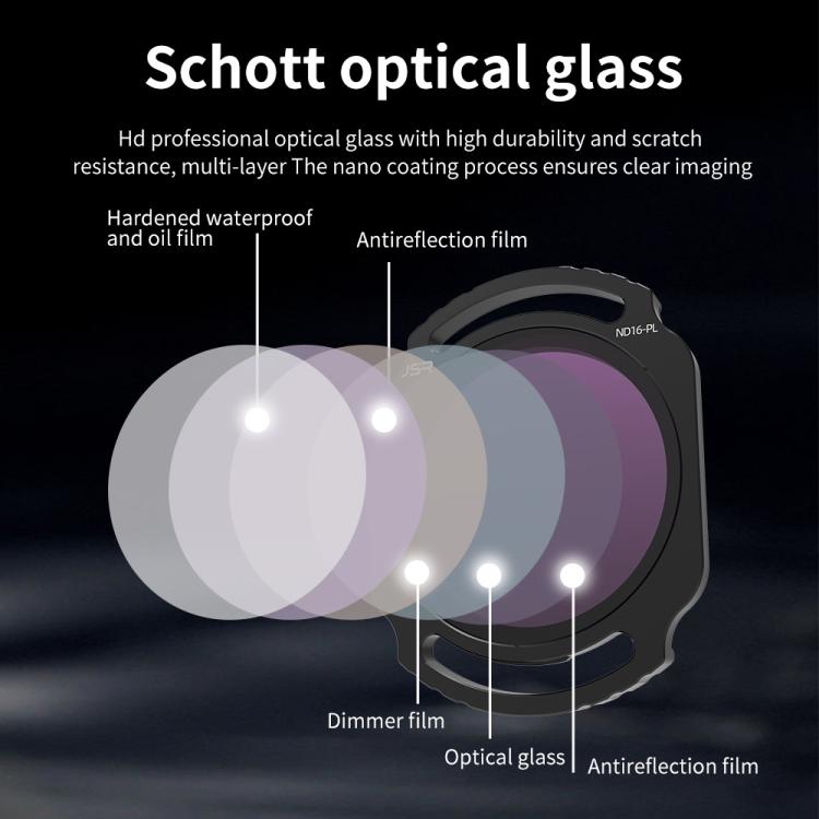 For DJI O4 Air Unit Pro / Avata 2 JSR YB Series Camera Lens Filter, Filter:MCUV x 2 - free shipping - PMC TechLife - Order now!