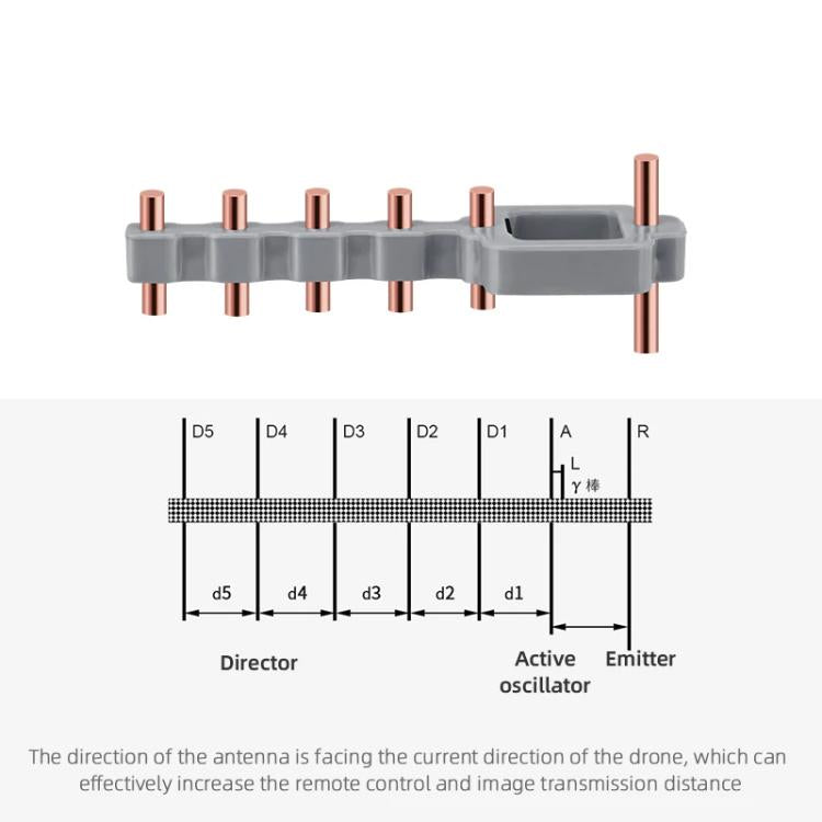 For DJI Mavic 3 / Air 2 / Air 2S / Mini 2 BRDRC Remote Controller Copper Yagi-Uda Antenna Signal Enhancer(Grey) - free shipping - PMC TechLife - Order now!