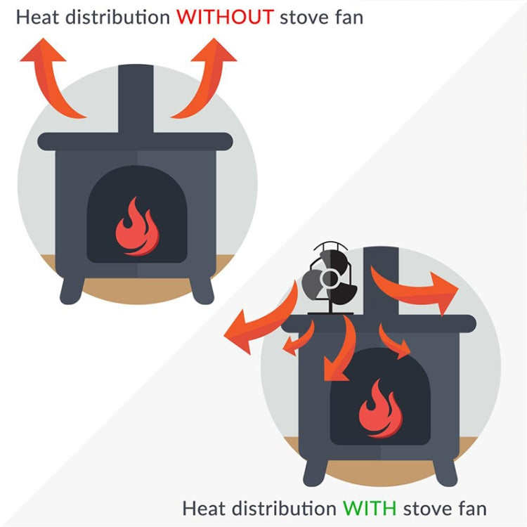 Double Head 8-Blade Aluminum Heat Powered Fireplace Stove Fan - Fireplace Fan by PMC Jewellery | Online Shopping South Africa | PMC Jewellery | Buy Now Pay Later Mobicred