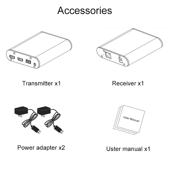 OPT882 HDMI Extender (Receiver & Sender) Fiber Optic Extender , Transmission Distance: 20KM (US Plug) - Amplifier by PMC TechLife | Online Shopping South Africa | PMC TechLife | Buy Now Pay Later Mobicred