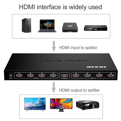 1 x 8 Full HD 1080P HDMI Splitter with Switch, Support 3D & 4K x 2K - Splitter by PMC Jewellery | Online Shopping South Africa | PMC Jewellery | Buy Now Pay Later Mobicred