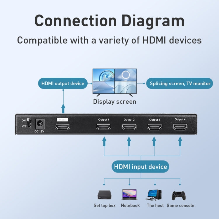 Measy MV4341 4K 30Hz 4 In 1 Out HDMI Quad Screen Splitter, Plug Type: US Plug (Black) - free shipping - PMC Jewellery - Order now!