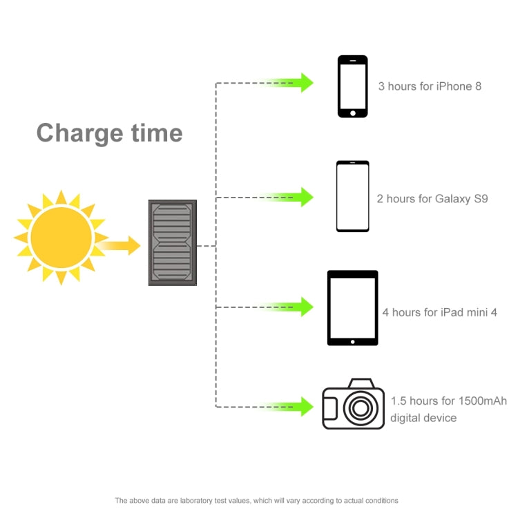 HAWEEL 28W Foldable Solar Panel Charger with 5V 3A Max Dual USB Ports - free shipping - PMC TechLife - Order now!