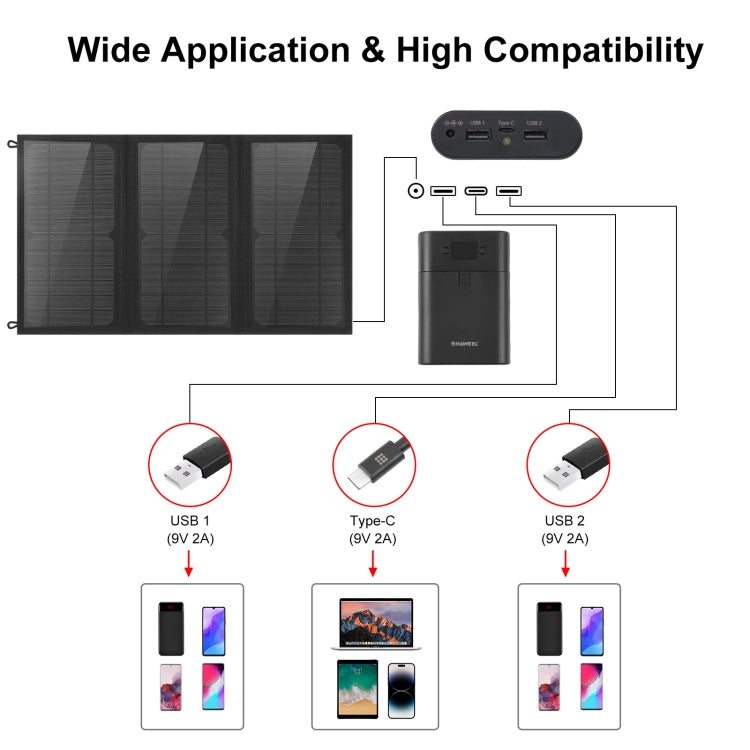 HAWEEL 18W 3 Panels Foldable Solar Panel Charger Bag with 5V / 3.1A Max Dual USB Ports, Support QC3.0 and AFC - Charger by HAWEEL | Online Shopping South Africa | PMC Jewellery | Buy Now Pay Later Mobicred