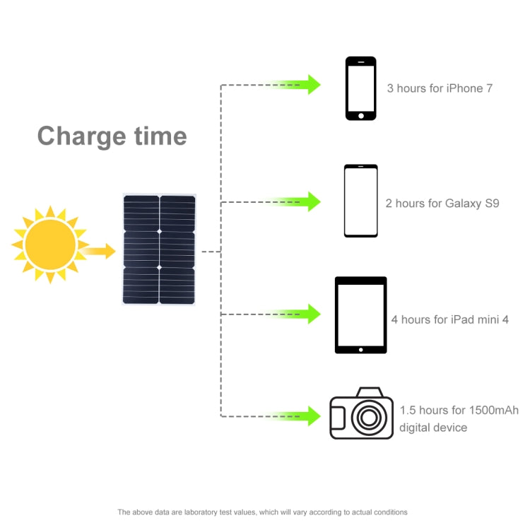 HAWEEL Portable 20W Monocrystalline Silicon Solar Power Panel Charger, with USB Port & Holder & Tiger Clip, Support QC3.0 and AFC(Black) - Charger by HAWEEL | Online Shopping South Africa | PMC Jewellery | Buy Now Pay Later Mobicred